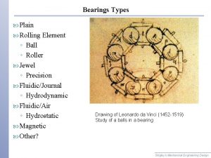 Bearings Types Plain Rolling Element Ball Roller Jewel