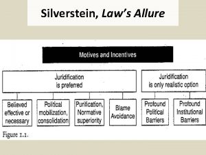 Silverstein Laws Allure Policymaking adapted from Barnes Mobilization