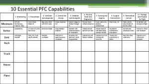 10 Essential PFC Capabilities Better Best Ruck Truck