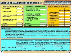 OBJETIVO Estimar la rentabilidad por ahorro e Costes