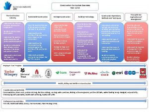 Construction Curriculum Overview Year 1213 The Construction Industry