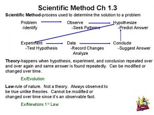 Scientific Method Ch 1 3 Scientific Methodprocess used