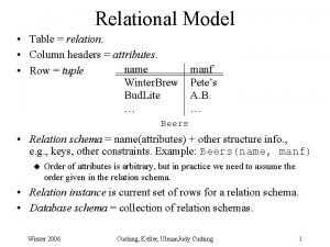 Relational Model Table relation Column headers attributes name