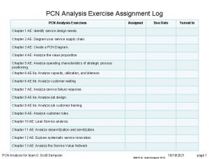 PCN Analysis Exercise Assignment Log PCN Analysis Exercises