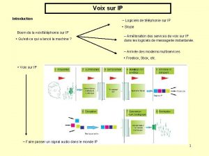 Voix sur IP Introduction Logiciels de tlphonie sur