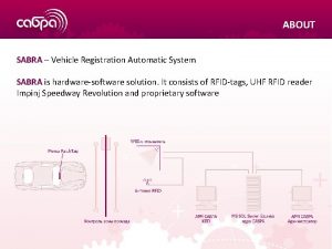 ABOUT SABRA Vehicle Registration Automatic System SABRA is