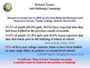 School Name AntiBullying Campaign Research carried out in