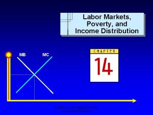 Labor Markets Poverty and Income Distribution MB MC