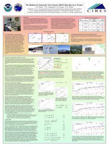 The Radiatively Important Trace Species RITS Data Recovery