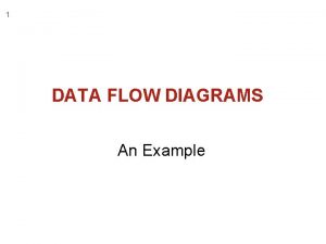 1 DATA FLOW DIAGRAMS An Example 2 DFD