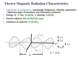 ElectroMagnetic Radiation Characteristics Light beam characteristics wavelength frequency