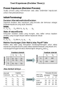 Teori Keputusan Decision Theory Proses Keputusan Decision Process