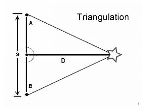 Triangulation 1 Triangulation is a powerful technique that