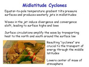 Midlatitude Cyclones Equatortopole temperature gradient tilts pressure surfaces