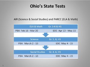 Ohios State Tests AIR Science Social Studies and