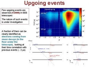 Upgoing events Few upgoing events are observed 12000