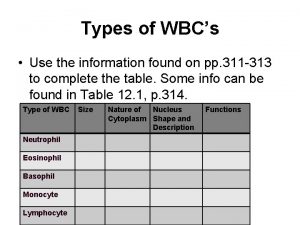 Types of WBCs Use the information found on