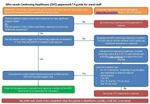 Who needs Continuing Healthcare CHC paperwork A guide