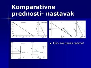 Komparativne prednosti nastavak n Ovo sve danas radimo