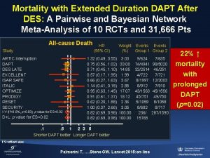 Mortality with Extended Duration DAPT After DES A