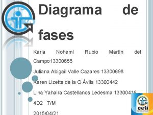 Diagrama de fases Karla Nohem Rubio Martn del