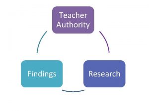 Teacher Authority Findings Research Teacher Authority Word associations