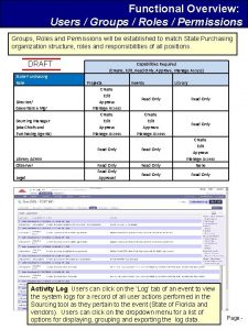 Functional Overview Users Groups Roles Permissions Groups Roles