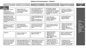 Skabelon til forandringsteori fritidsjob Ressourcer Job praktikspor Sagsbehandlere