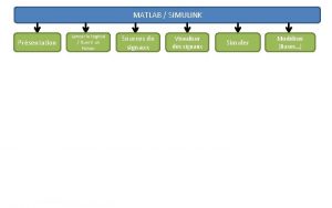 MATLAB SIMULINK Prsentation Lancer le logiciel Ouvrir un