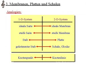 3 Membranen Platten und Schalen Analogien 1 DSystem