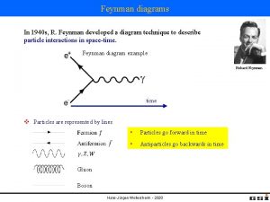Feynman diagrams In 1940 s R Feynman developed