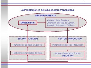 1 La Problemtica de la Economa Venezolana SECTOR