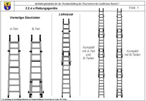 Ausbildungsleitfaden fr die Grundausbildung der Feuerwehren des Landkreises