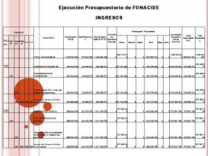 Ejecucin Presupuestaria de FONACIDE INGRESOS Devengado Recaudado CODIGOS