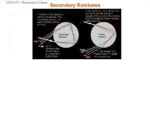 ISNS 3371 Phenomena of Nature Secondary Rainbows ISNS