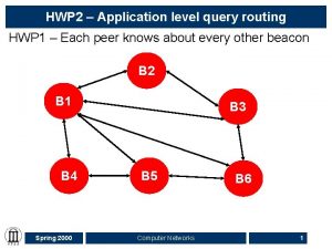HWP 2 Application level query routing HWP 1