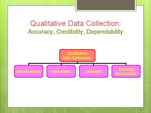 Qualitative Data Collection Accuracy Credibility Dependability Qualitative Data