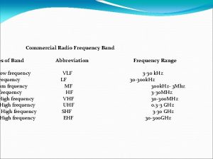 Commercial Radio Frequency Band es of Band ow