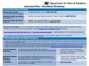 Jobcentre Plus Escalation Routeway Claimant Escalation Routeway Working