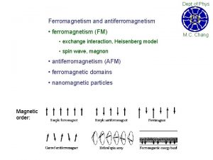 Dept of Phys Ferromagnetism and antiferromagnetism ferromagnetism FM