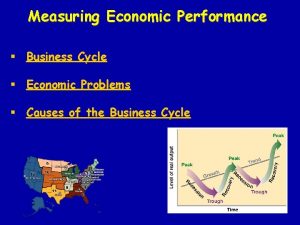 Measuring Economic Performance Business Cycle Economic Problems Causes