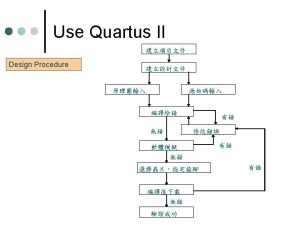 Use Quartus II Create Project Use Quartus II