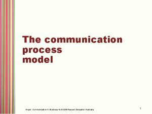 The communication process model Dwyer Communication in Business