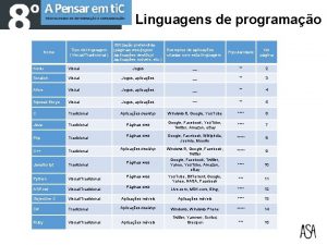 Linguagens de programao Nome Tipo de linguagem VisualTradicional