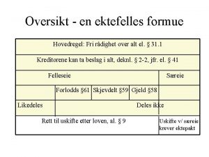 Oversikt en ektefelles formue Hovedregel Fri rdighet over