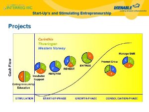 StartUps and Stimulating Entrepreneurship Projects enabling european entrepreneurship