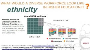 Overall HE IT workforce Nonwhite 15 White 85