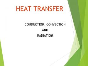 HEAT TRANSFER CONDUCTION CONVECTION AND RADIATION Learning Intentions