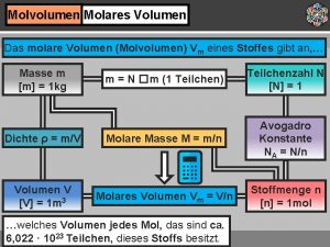 Molvolumen Molares Volumen Das molare Volumen Molvolumen Vm