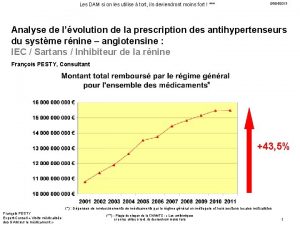 Les DAM si on les utilise tort ils